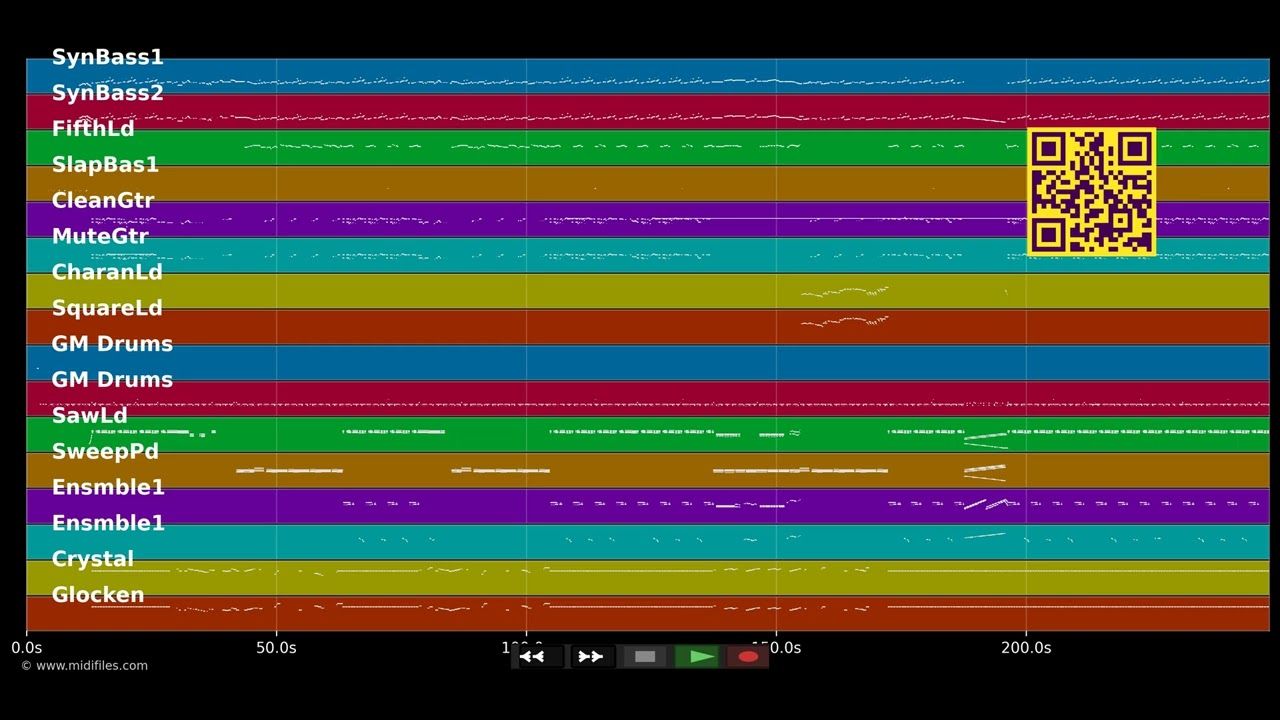 Don't Wanna Fall In Love - Jane Child (MIDI)