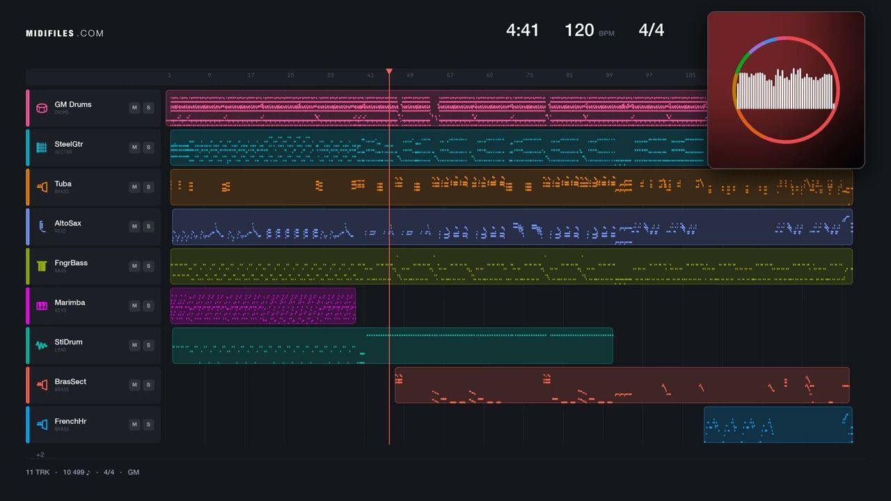 Cha-Cha-Medley - Medley (MIDI)