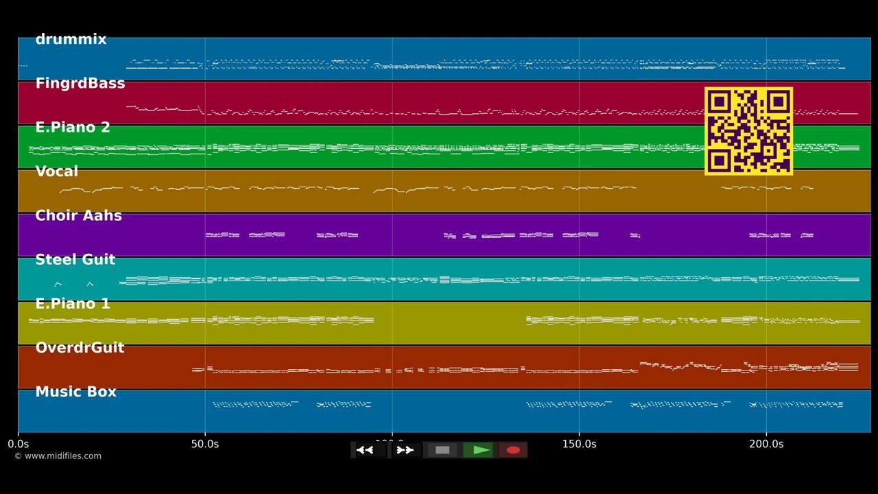 Auf einmal warst Du da - Schürzenjäger (MIDI)