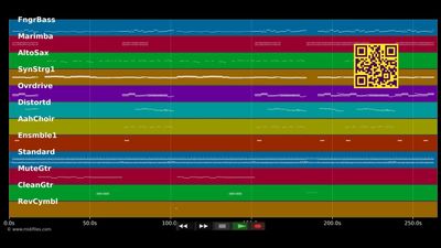 Laid So Low (Tears Roll Down) - Tears For Fears (MIDI)