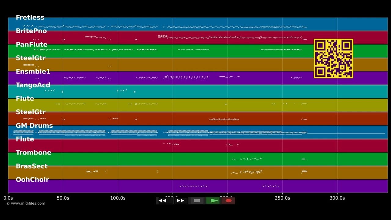 My Homeland/Mi Tierra - Gloria Estefan (MIDI)