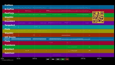 My Homeland/Mi Tierra - Gloria Estefan (MIDI)