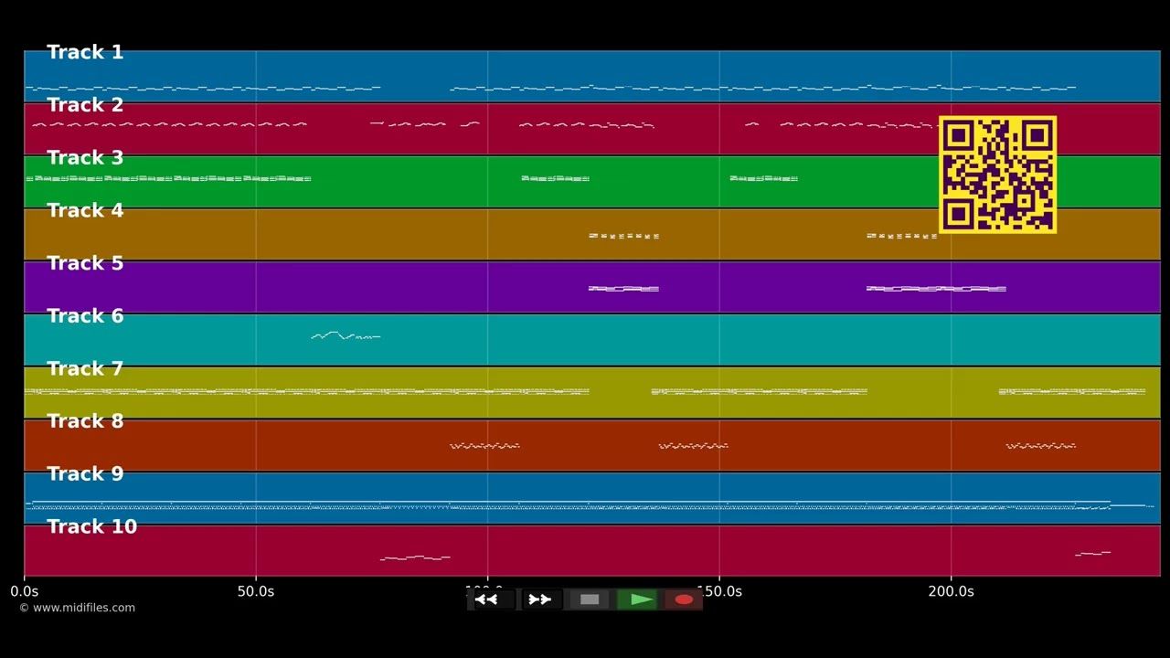 Don't Break The Heart - Chyp-Notic (MIDI)
