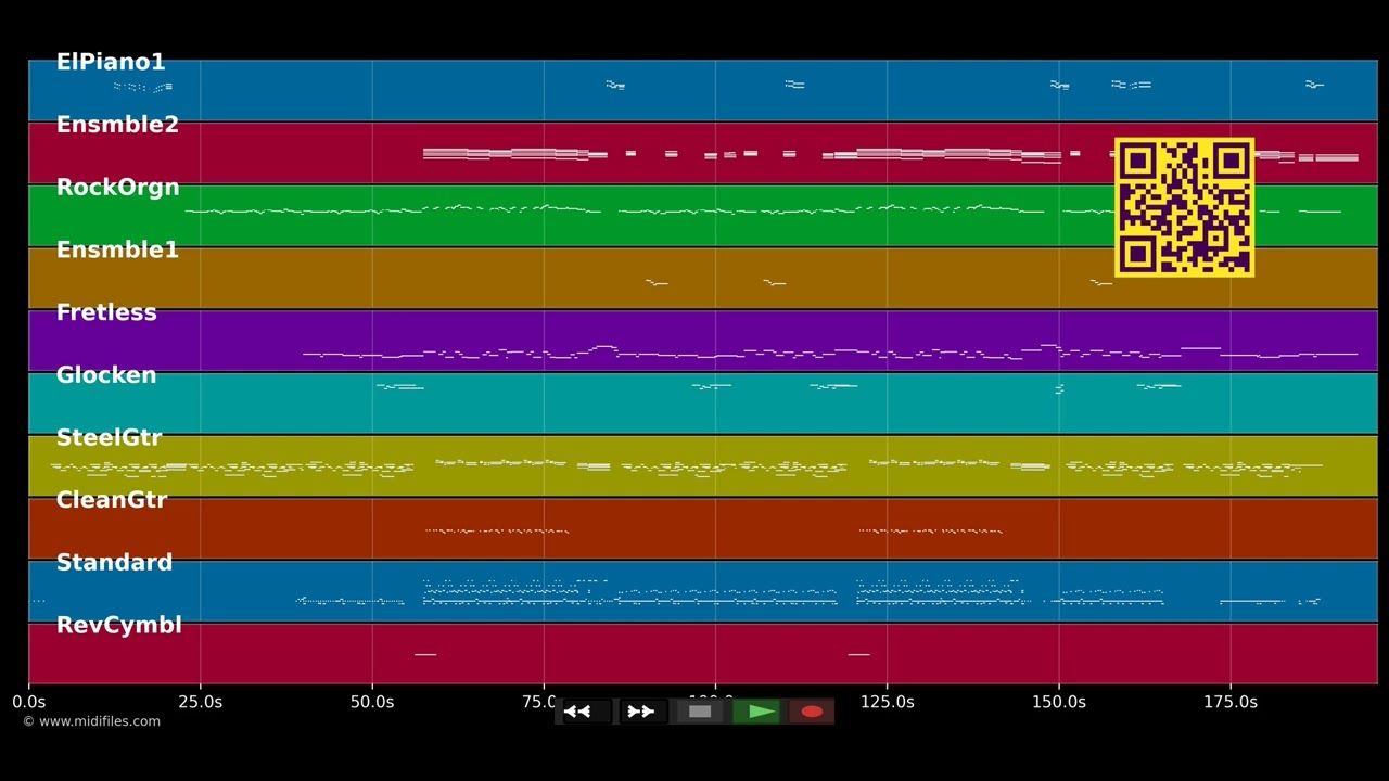 Cuts Both Ways - Gloria Estefan (MIDI)