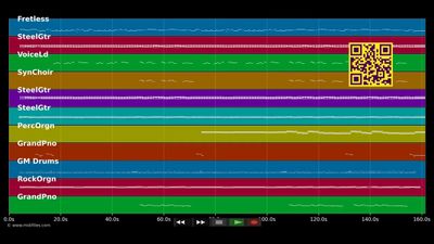 Have You Ever Seen The Rain - Creedence Clearwater Revival (MIDI Karaoke)