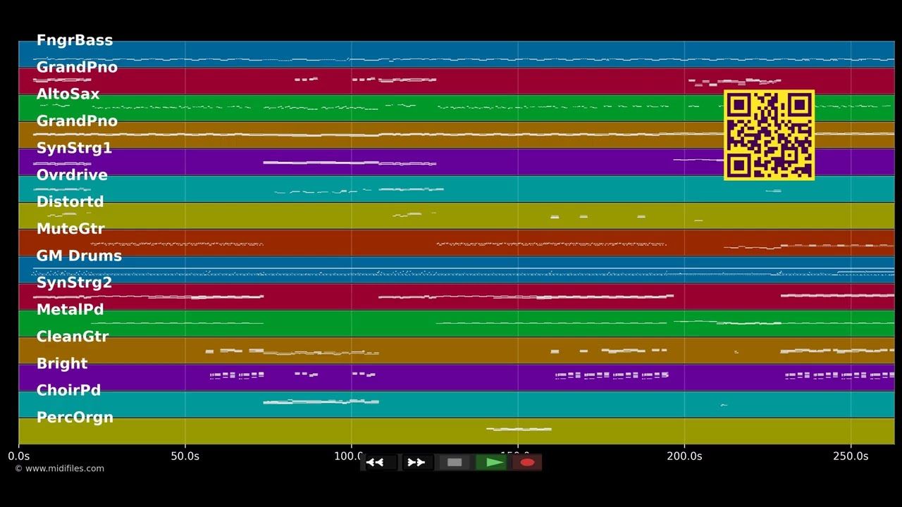 Don't You (Forget About Me) - Simple Minds (MIDI)