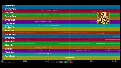 Don't You (Forget About Me) - Simple Minds (MIDI)