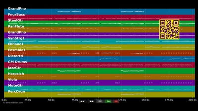 Una Lacrima sul Viso - Bobby Solo (MIDI Karaoke)