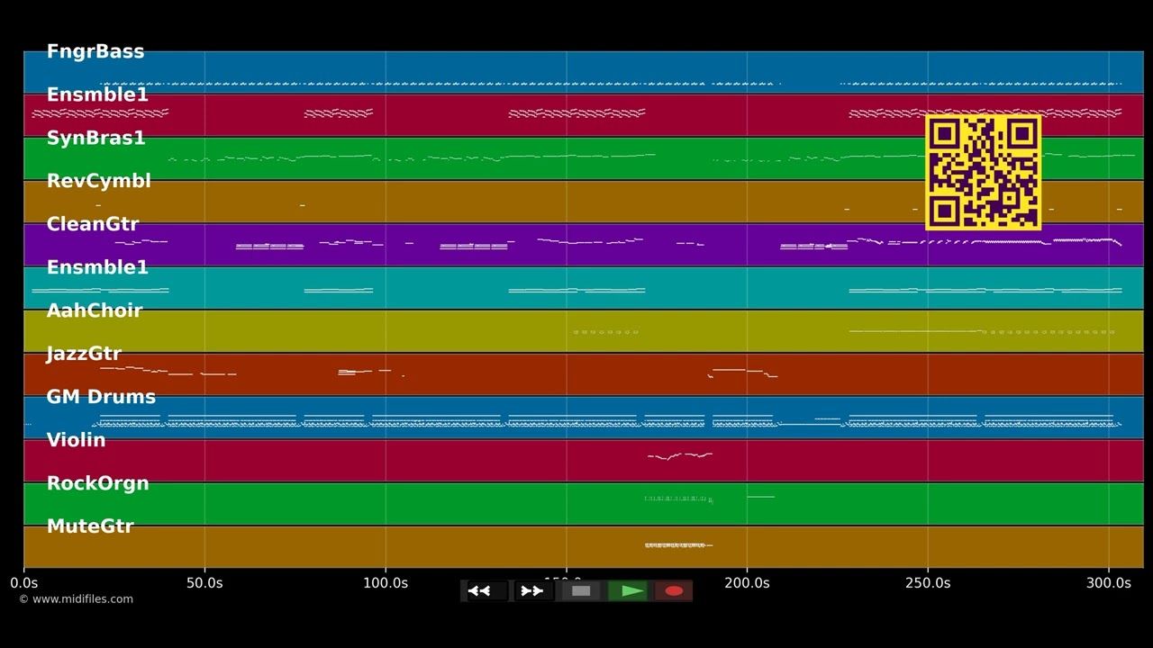 Confide In Me - Kylie Minogue (MIDI)