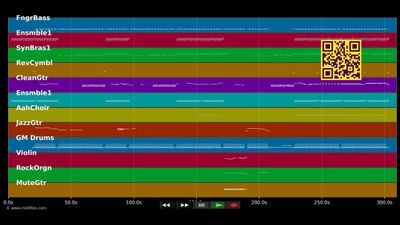 Confide In Me - Kylie Minogue (MIDI)