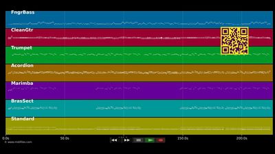 Mer losse de Dom in Kölle - Bläck Fööss (Instrumental MP3, MIDI)