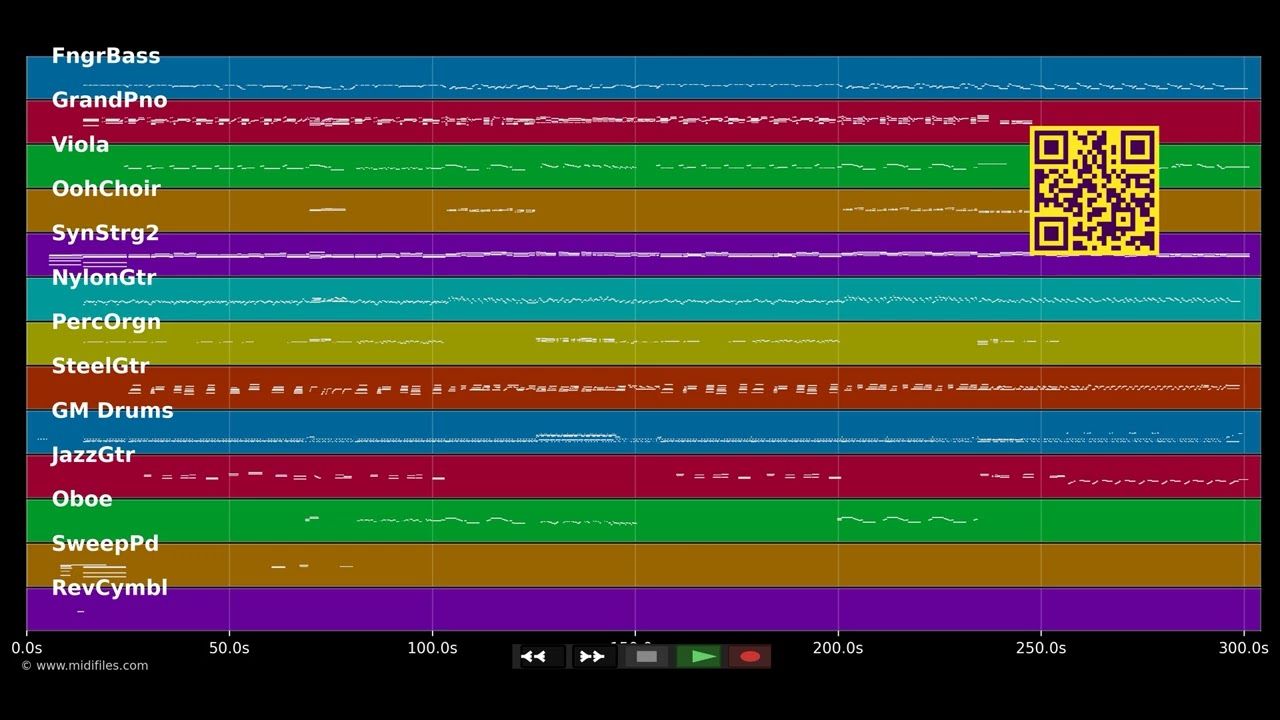 Pharrell Williams :S-Pack 01 - 5 MIDI files (MIDI &amp; MIDI Karaoke)