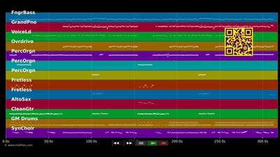 Rock And Roll Dreams - Meat Loaf (MIDI Karaoke)