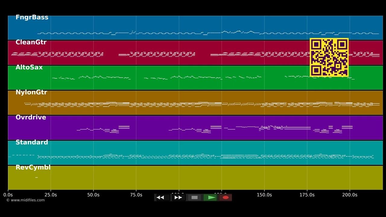 Spaceman - 4 Non Blondes (MIDI)