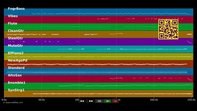 Wind auf der Haut und Lisa - Roland Kaiser (MIDI)