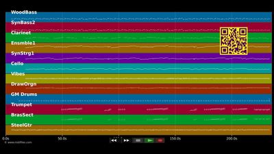 Smoke Gets In Your Eyes :Reggae Version - Platters (MIDI)