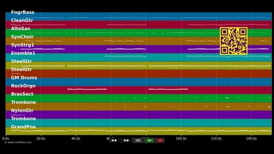 Memories Of Heidelberg - Peggy March (MIDI)