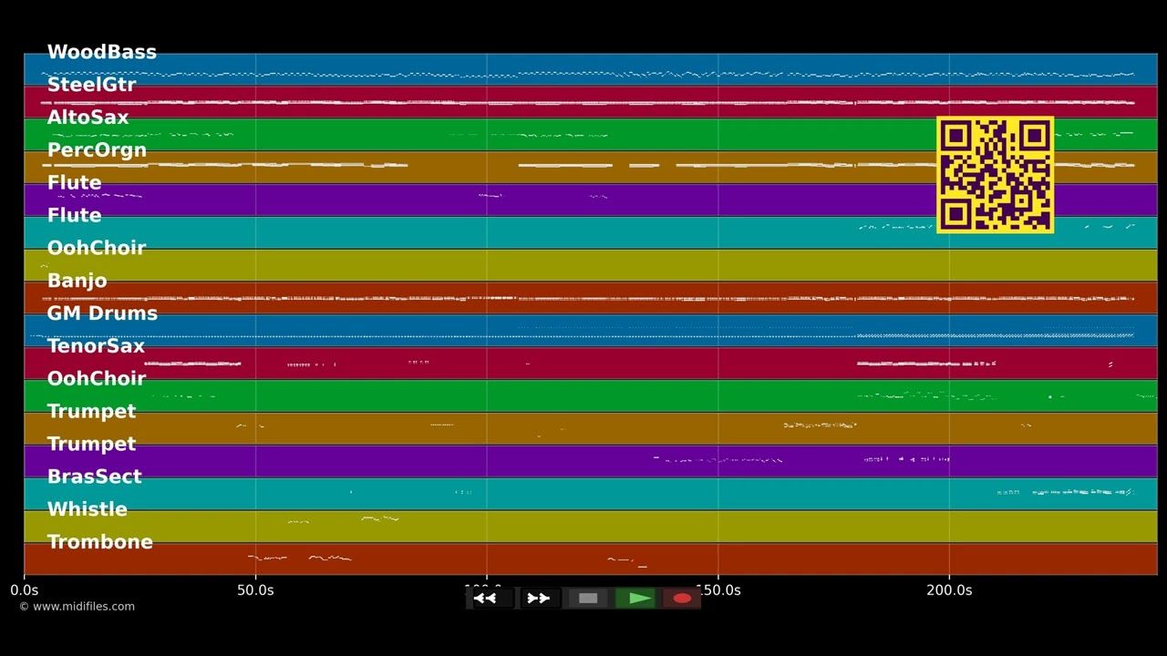 I Wanna Be Like You (The Monkey Song) - Louis &amp; Harris Prima (MIDI Karaoke)
