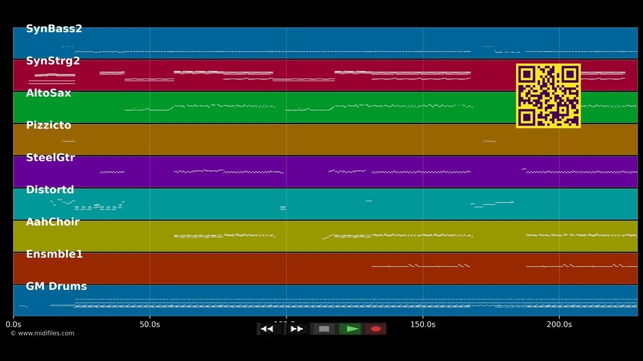 If - Janet Jackson (MIDI)