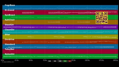 Street Fighting Man - Rolling Stones (MIDI)