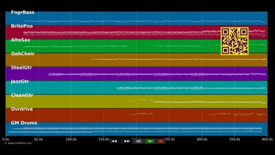 Sympathy For The Devil - Rolling Stones (MIDI)