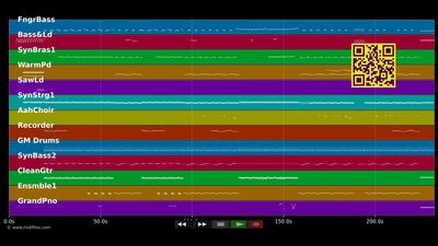 Right Beside You - Sophie B. Hawkins (MIDI)