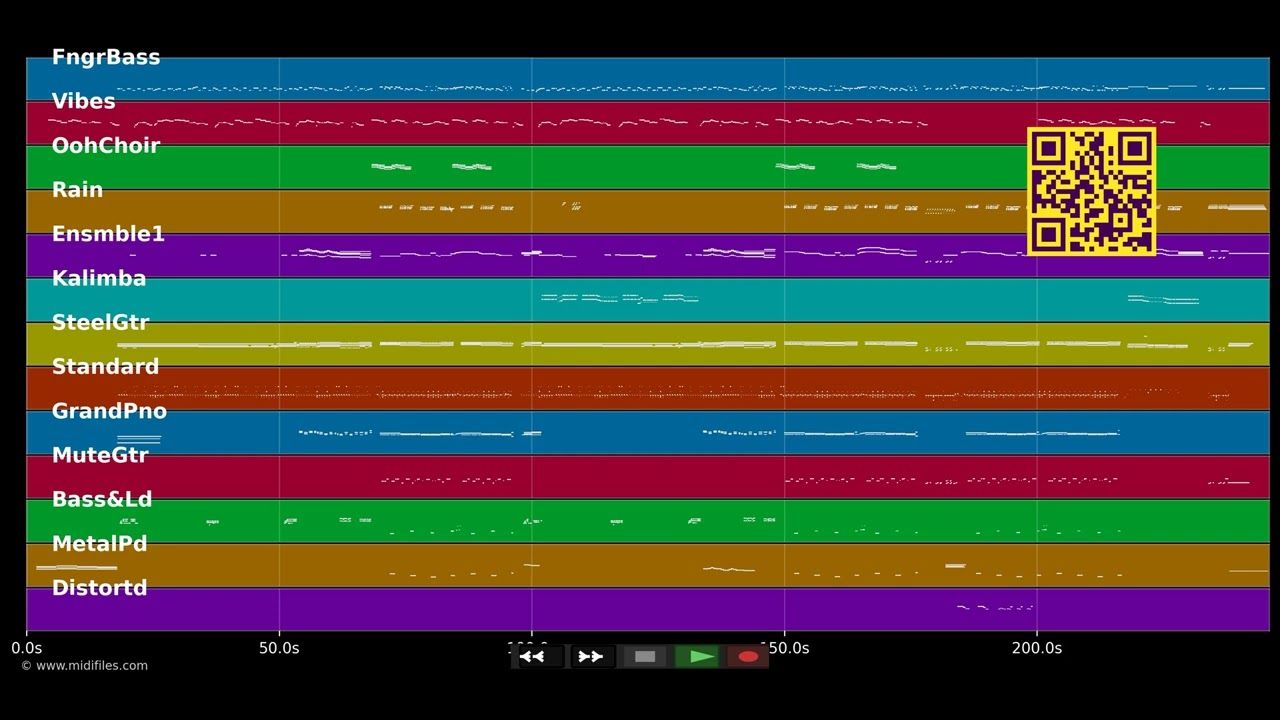 L'Italiano - Toto Cutugno (MIDI Karaoke)