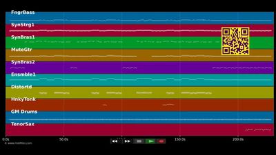 Dancing In The Dark - Bruce Springsteen (MIDI Karaoke)
