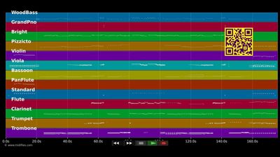 I'm An Indian Too - Annie Get Your Gun (Musical) (MIDI)