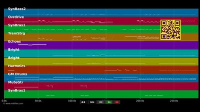 I Feel You - Depeche Mode (MIDI)