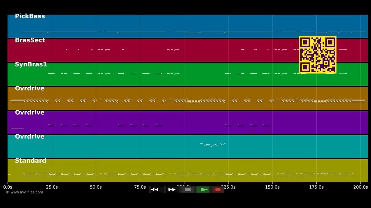 Fight For Your Right - Beastie Boys (MIDI)