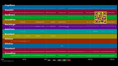 Twist Medley - Medley (MIDI Karaoke)