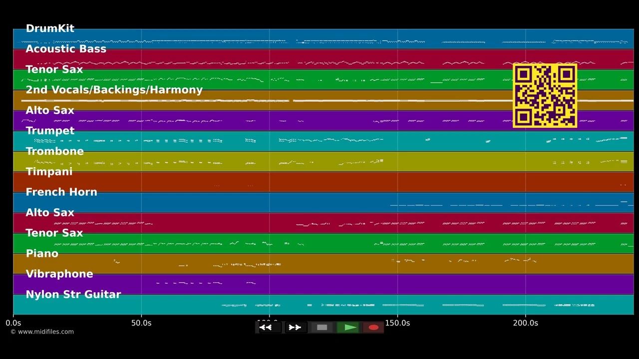 In The Mood - Glenn Miller (MIDI)