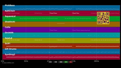 Always On My Mind - Pet Shop Boys (MIDI Karaoke)