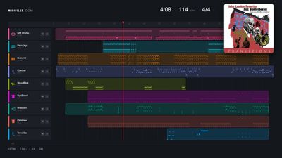Gonna Make You Sweat (Everyb. Dance Now) - C&amp;C Music Factory (MIDI)