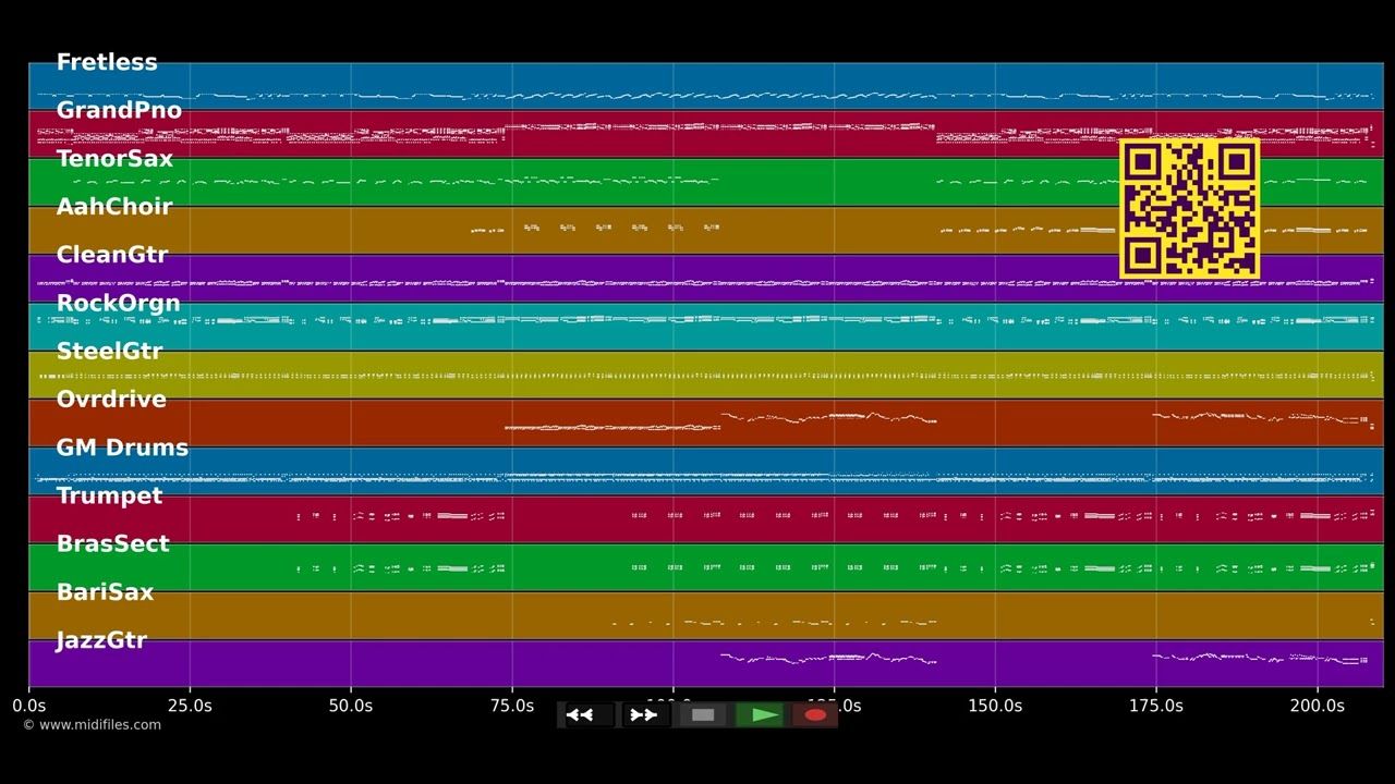 C.C.Rider - Mitch Ryder (MIDI)