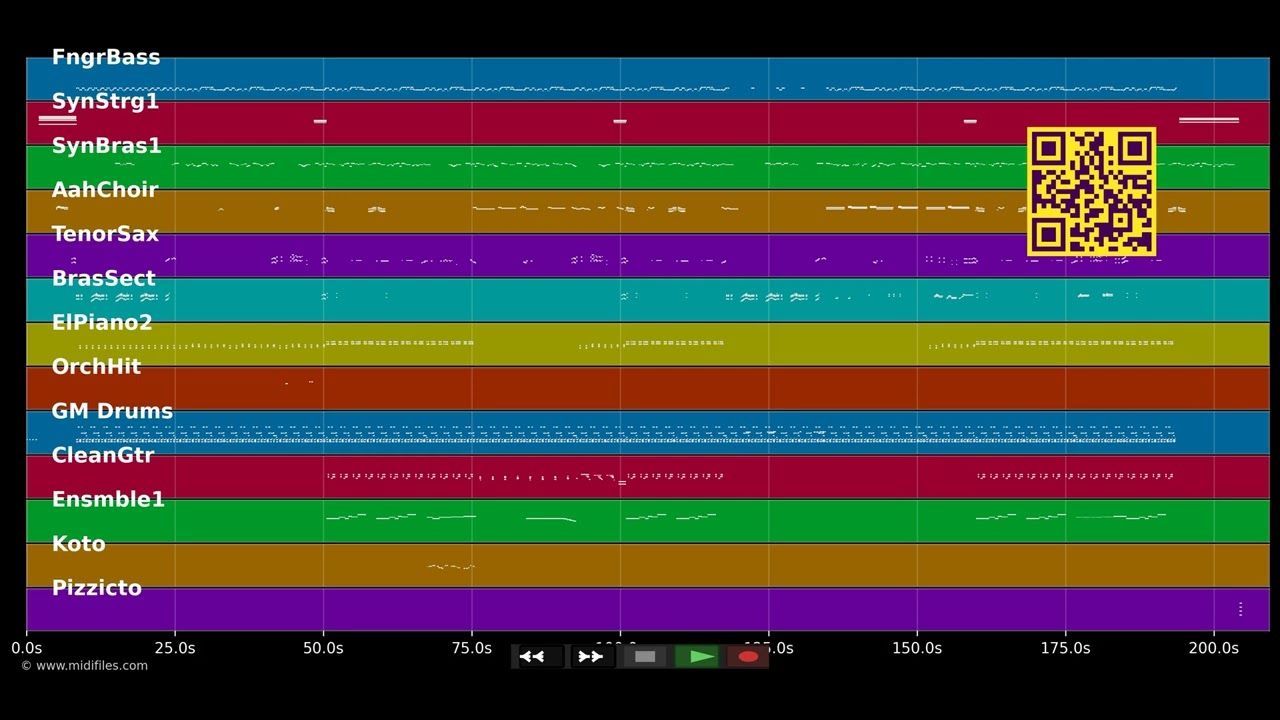 Americanos - Holly Johnson (MIDI)