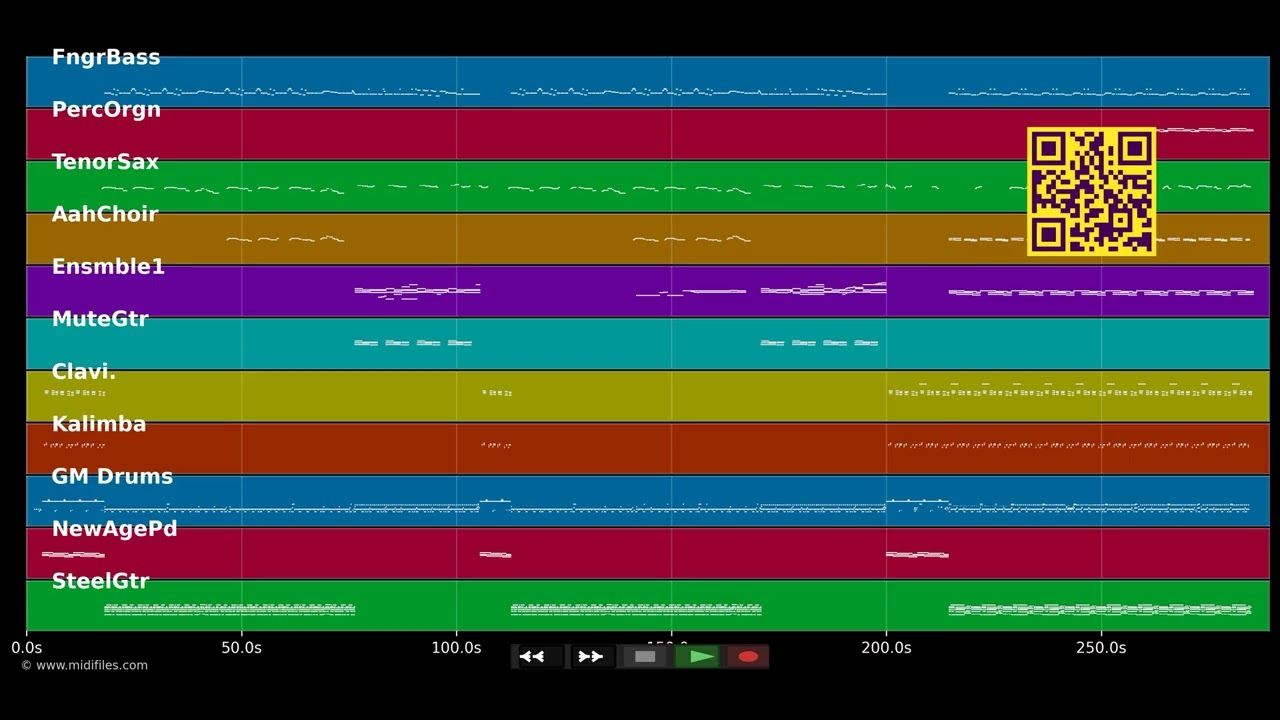 Keine Träne ist vergebens - Grubertaler (MIDI Karaoke)