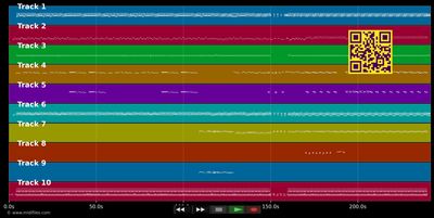 Medley La pli tonbé et Bossu a bossu ko w - Leila Thomar (MIDI individual tracks)