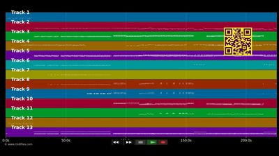 Medley Latin Fiesta (Mambo N°5 - La vida loca - Asereje) - Various Artists (MIDI individual tracks)