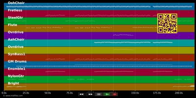 Czas Otwiera Oczy - Ka?ka Myszkiewicz (MIDI individual tracks)