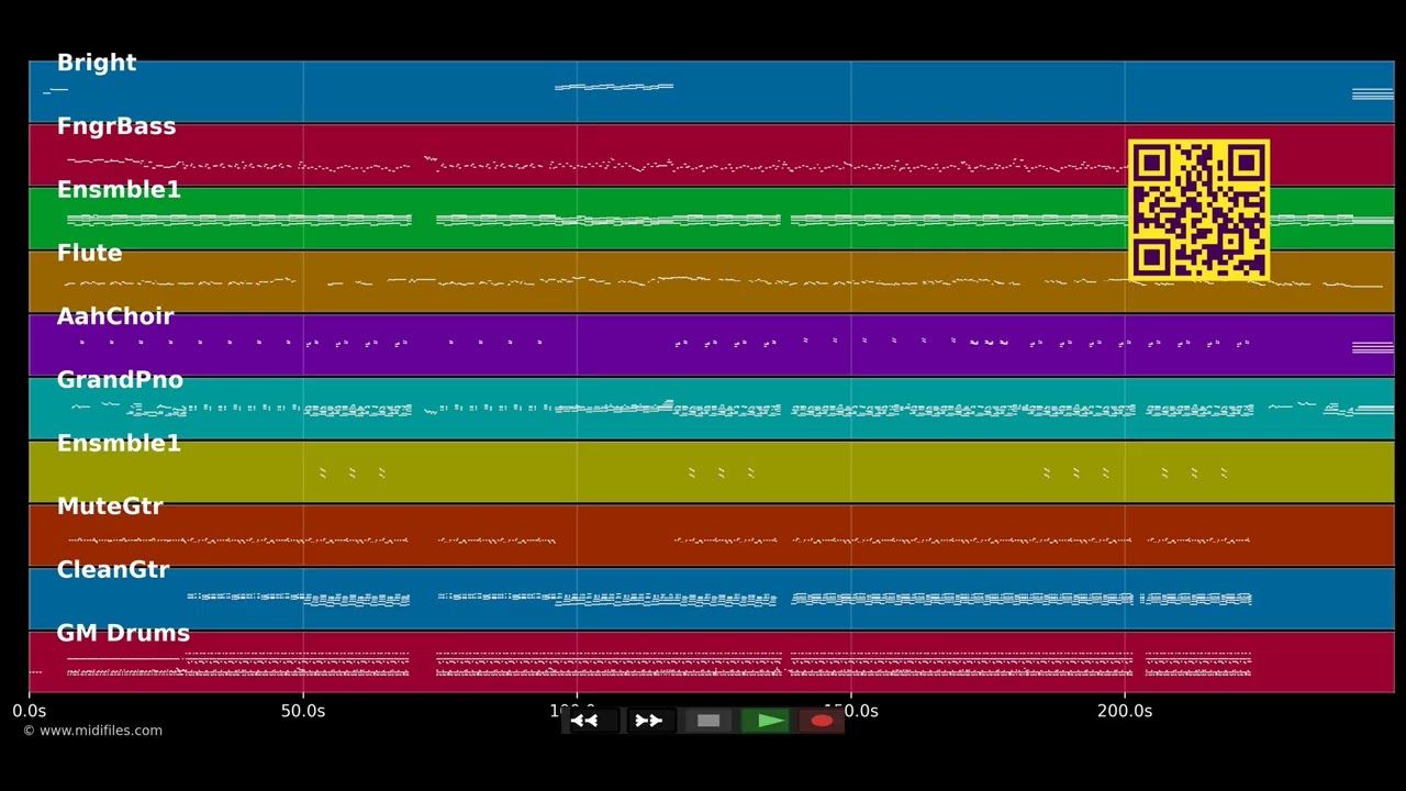 Akwarel la se taw - Challenger's Feat Perle Lama (MIDI individual tracks)