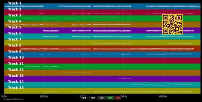 It's only me - Pendragon (MIDI individual tracks)