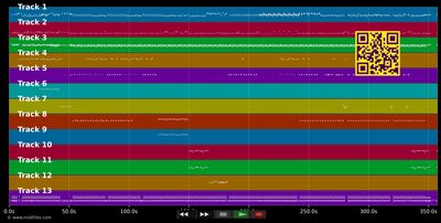 Fenomene tabou - Tabou Combo (MIDI individual tracks)