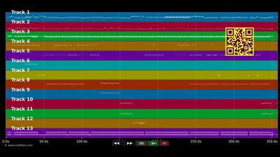 Fenomene tabou - Tabou Combo (MIDI individual tracks)