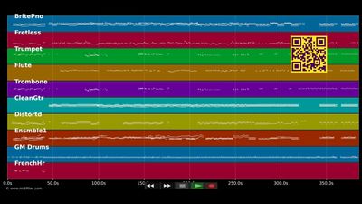 Night Fever Medley - Various Artists (MIDI individual tracks)