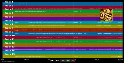 Medley Bruno Mars - Bruno Mars (MIDI individual tracks)