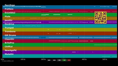 Reggae Medley (Krone) - Kurt Darren · Refentse · Snotkop · Brendan Peyper · Elandré · Lianie May · Eleandre (MIDI individual tracks)