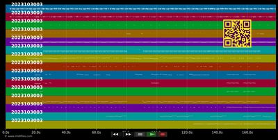 Right time - Magnet Brain (MIDI individual tracks)