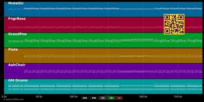 Oh la bonne nouvelle - Kali (MIDI individual tracks)